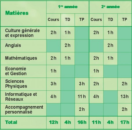 Horaires_IR Horaires_IR
