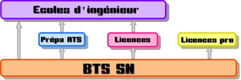 btsSN07