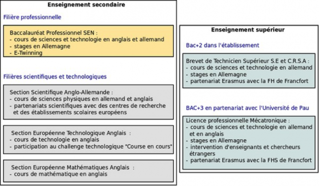 projetinternationnal