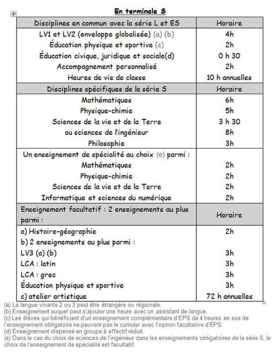 terminale bac s svt lycee saint cricq pau